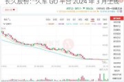 长久股份：久车 GO 平台 2024 年 3 月上线