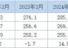 INSG：2024年3月全球镍市供应短缺2,200吨