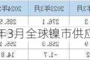 INSG：2024年3月全球镍市供应短缺2,200吨