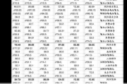 协鑫集成：回购公司股份750.47万股