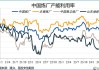 沥青：多项数据变动，行业毛利为负