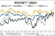 沥青：多项数据变动，行业毛利为负