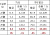 乘联会崔东树：前5月中国海外市场自主品牌销量94万台 同比增长58%