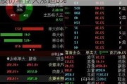 上半年业绩大幅预增逾110%，鼎龙股份早盘大涨超6%