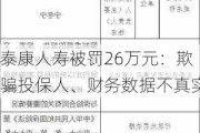 泰康人寿被罚26万元：欺骗投保人、财务数据不真实