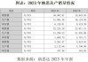 纳思达：预计2024年上半年净利润为8.5亿元~10.5亿元，同比增长142.15%~199.12%