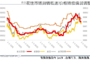 花生市场购销低迷 价格持续偏弱调整