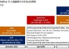 大行评级丨大摩：AI PC崛起，上调联想集团目标价64.8%至15港元，评级升至增持