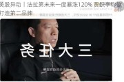 美股异动丨法拉第未来一度暴涨120% 贾跃亭称欲打造第二品牌