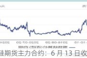 锰硅期货主力合约：6 月 13 日收盘跌 7.27%