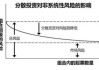 投资组合构建：如何在股票市场中平衡风险和回报