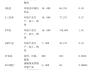 南方精工:关于持股5%以上股东减持达到1%暨减持至5%以下的权益变动提示性公告