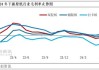 7月阔叶浆外盘由稳转跌，话语权存向国内倾斜预期