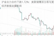 沪金主力合约下跌1.72%：美联储鹰派立场与美国经济数据走强影响