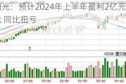 东阳光：预计2024年上半年盈利2亿元-2.8亿元 同比扭亏