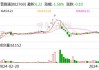 国晟科技：拟向控股股东定增募资不超5.63亿元 用于补充流动资金