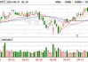 大型科技股多数下跌 纳指跌超1%