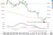 一图速览欧特克(ADSK.US)今日评级，最高看至310美元