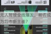 无人驾驶全线爆发，能否成为后市新主线？