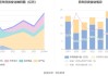 完美世界发布2024半年报：上半年实现营收27.60亿元 净利润亏损1.77亿元