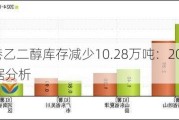 华东主港乙二醇库存减少10.28万吨：2024年5月23日数据分析