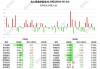 图解丨北上资金净卖出A股40.39亿元，逆势加仓立讯精密、工业富联和长江电力