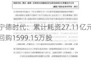 宁德时代：累计耗资27.11亿元回购1599.15万股