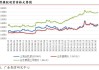 橡胶：泰国割胶不畅，胶价短期或偏强运行