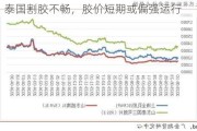 橡胶：泰国割胶不畅，胶价短期或偏强运行