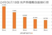 2024年06月13日 水产养殖概念股排行榜