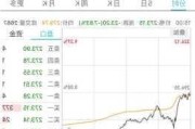 半导体板块虽正常开市，但跟风个股较少？