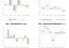 国创高新2024上半年预亏950万元–1400万元，同比减亏