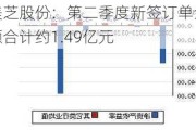 美芝股份：第二季度新签订单金额合计约1.49亿元