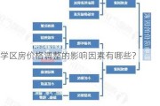 学区房价格调整的影响因素有哪些？