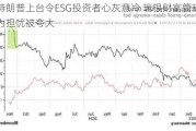 特朗普上台令ESG投资者心灰意冷 瑞银财富管理认为担忧被夸大