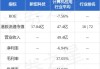 新纽科技(09600.HK)：上半年股东应占亏损5522.6万元