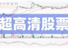 锴威特（688693）盘中异动 股价振幅达7.04%  上涨6.84%（08-01）