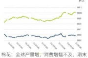 棉花：全球产量增，消费增幅不及，期末库存累积