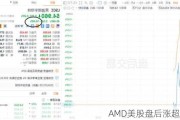 AMD美股盘后涨超6%