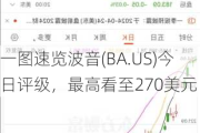 一图速览波音(BA.US)今日评级，最高看至270美元