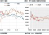 长江有色：11日铅价持稳 沪铅震荡回升提振现货情绪