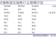 中国银河维持通信服务行业推荐评级