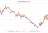 螺纹钢热卷期货创高位：地产政策释放信号 后市钢材价格看涨