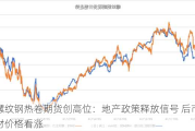 螺纹钢热卷期货创高位：地产政策释放信号 后市钢材价格看涨