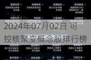 2024年07月02日 可控核聚变概念股排行榜