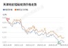 锰硅期货主力合约涨幅2.57%：供需偏紧或难持续，日内风险需关注