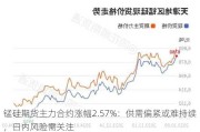 锰硅期货主力合约涨幅2.57%：供需偏紧或难持续，日内风险需关注