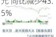 晨讯科技(02000.HK)：前五个月收入1.41亿港元 同比减少43.5%