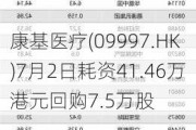 康基医疗(099***.HK)7月2日耗资41.46万港元回购7.5万股