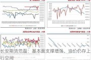 长安期货范磊：基本面支撑增强，油价仍存上行空间